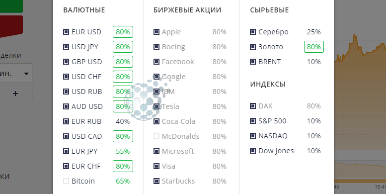 Активы по группам видов